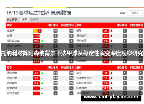 托纳利对阵阿森纳背景下法甲球队稳定性演变深度观察研究 托纳利对阵阿森纳背景下法甲球队稳定性演变深度观察研究