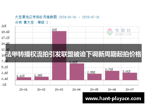法甲转播权流拍引发联盟被迫下调新周期起拍价格 法甲转播权流拍引发联盟被迫下调新周期起拍价格